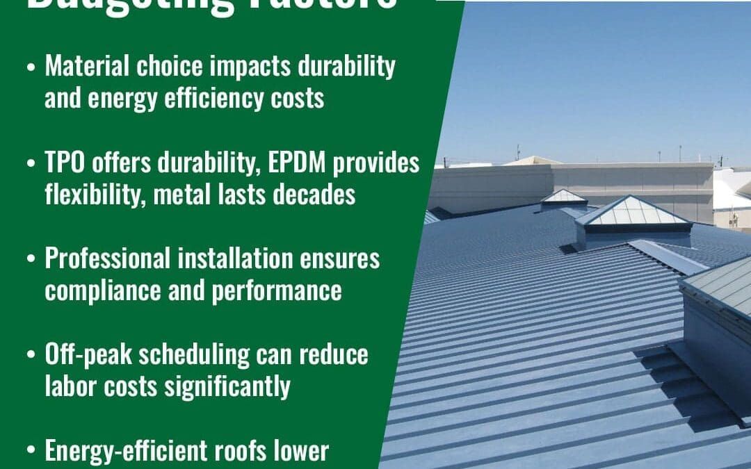A promotional image for Tri-Kote Roofing. The left side has green text with bullet points under the heading "Commercial Roof Budgeting Factors": "Material choice impacts durability and energy efficiency costs," "TPO offers durability, EPDM provides flexibility, metal lasts decades," "Professional installation ensures compliance and performance," "Off-peak scheduling can reduce labor costs significantly," and "Energy-efficient roofs lower heating and cooling expenses long-term." The right side shows a modern commercial roof with multiple skylights and varying gray tones. The Tri-Kote Roofing logo is in the top right corner.