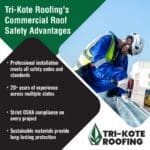 A roofer in a hard hat and safety vest uses a power tool to work on a metal roof structure, accompanied by a list of Tri-Kote Roofing's commercial roof safety advantages, including professional installation, 20+ years of experience, OSHA compliance, and sustainable materials. The "Tri-Kote Roofing" logo is in the bottom right.