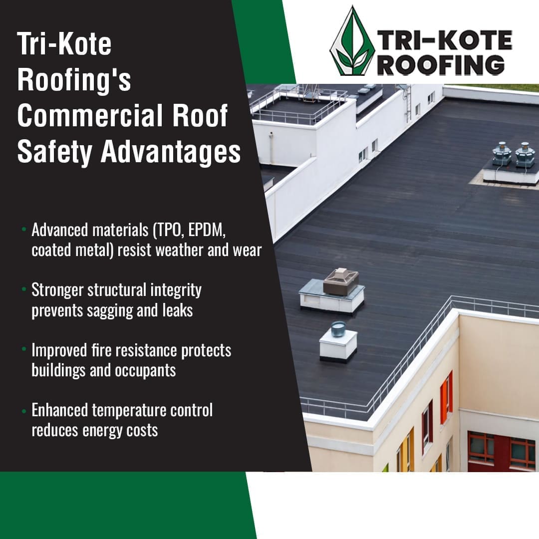 An aerial view of a clean, dark-colored commercial flat roof with HVAC units and surrounding buildings, alongside text highlighting Tri-Kote Roofing's commercial roof safety advantages, such as advanced materials, strong structural integrity, improved fire resistance, and enhanced temperature control. The "Tri-Kote Roofing" logo is in the upper right.